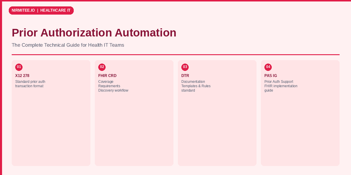 Prior Authorization Automation: The Complete Technical Guide