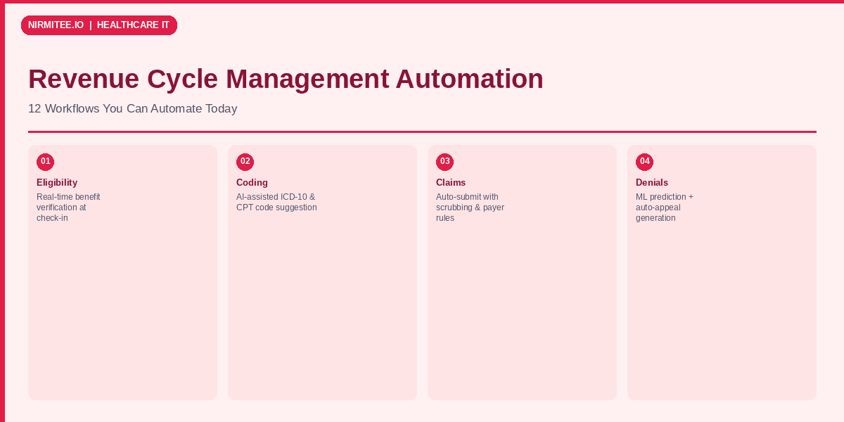 Revenue Cycle Management Automation: 12 Workflows You Can Automate Today (With Architecture)