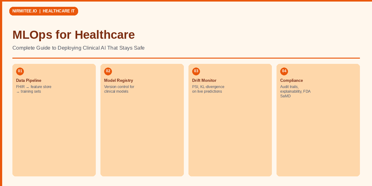 MLOps for Healthcare: The Complete Guide to Deploying Clinical AI That Doesn't Decay in Production