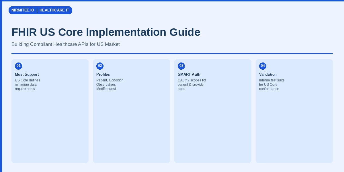 FHIR US Core Implementation Guide: Building Compliant Healthcare APIs for the US Market