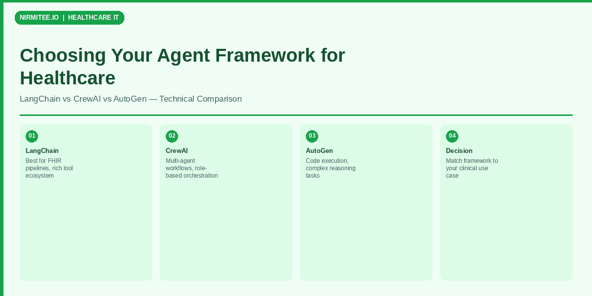 Choosing Your Agent Framework for Healthcare: LangChain vs CrewAI vs AutoGen vs Building From Scratch