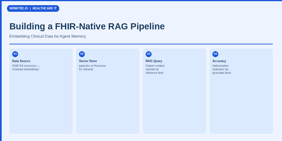 Building a FHIR-Native RAG Pipeline: Embedding Clinical Data for Agent Retrieval