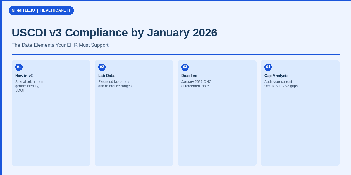 USCDI v3 Compliance by January 2026: The Data Elements Your EHR Must Support Now