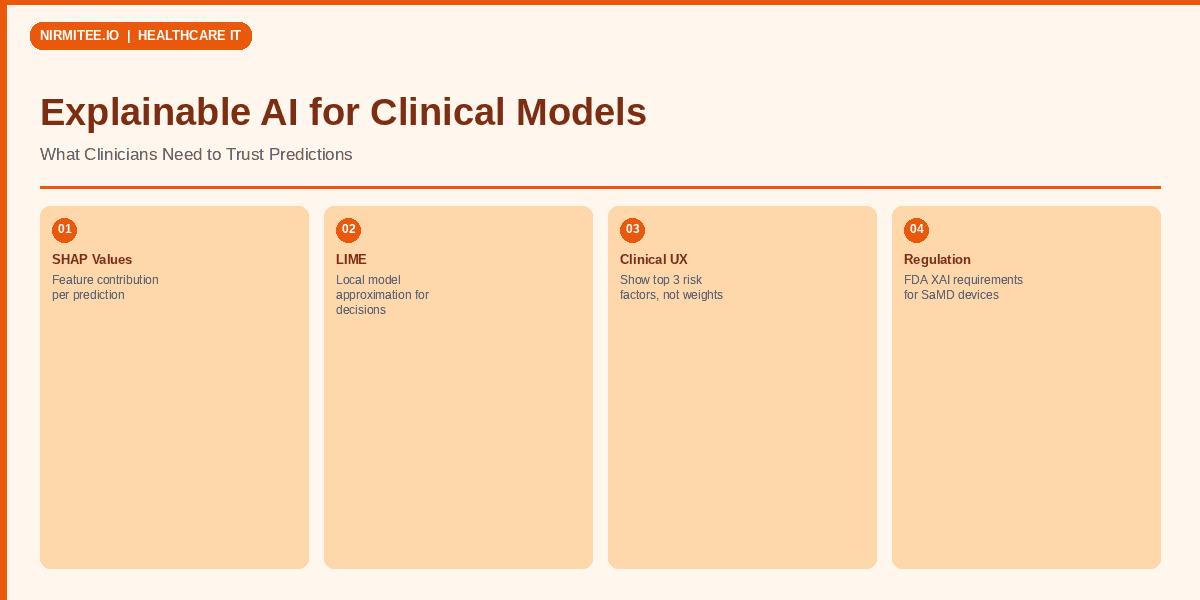 Explainable AI for Clinical Models: What Clinicians Need to Trust Predictions