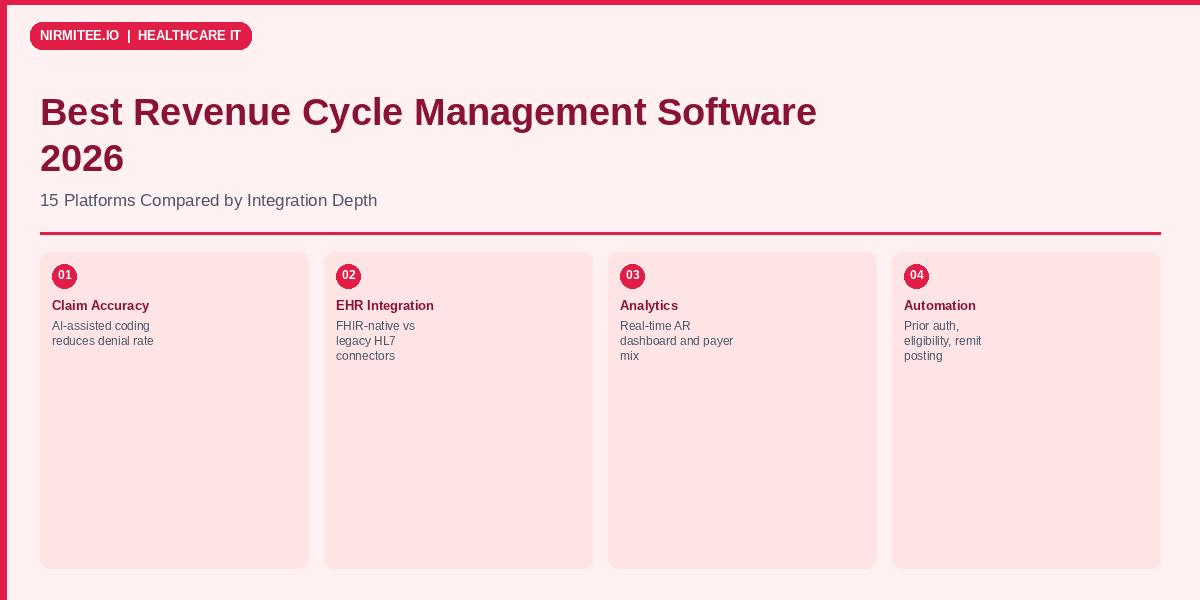 Best Revenue Cycle Management Software 2026: 15 Platforms Compared by a Healthcare Integration Team