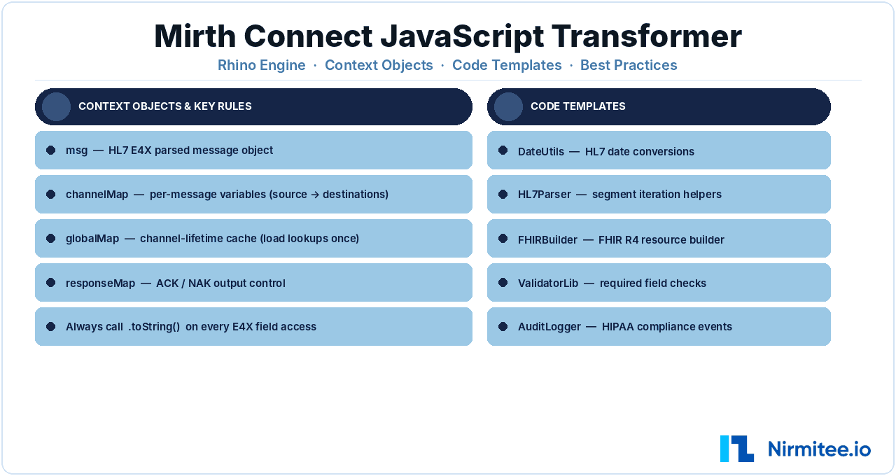 Mirth Connect JavaScript Transformer: The Complete Developer Reference 2026