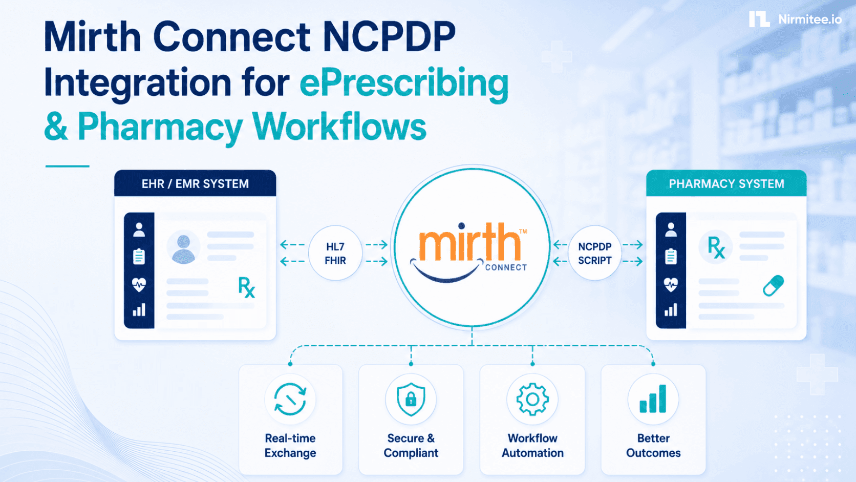 Mirth Connect NCPDP SCRIPT Integration: Building the e-Prescribing Pipeline from EHR to Pharmacy