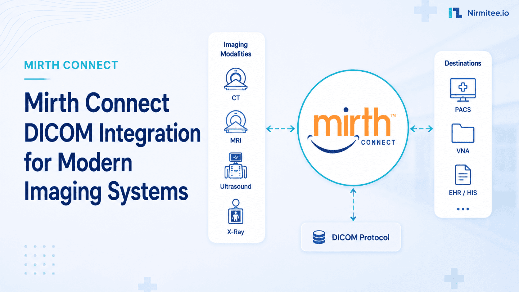 Why Use Mirth Connect for DICOM Integration in Modern Imaging Systems