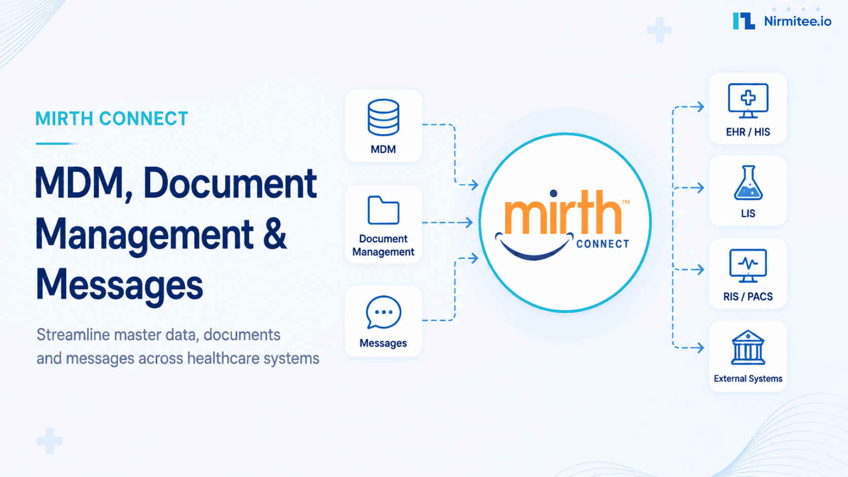 Mirth Connect MDM Messages: T01, T02, T10, T11 Routing Guide (2026)
