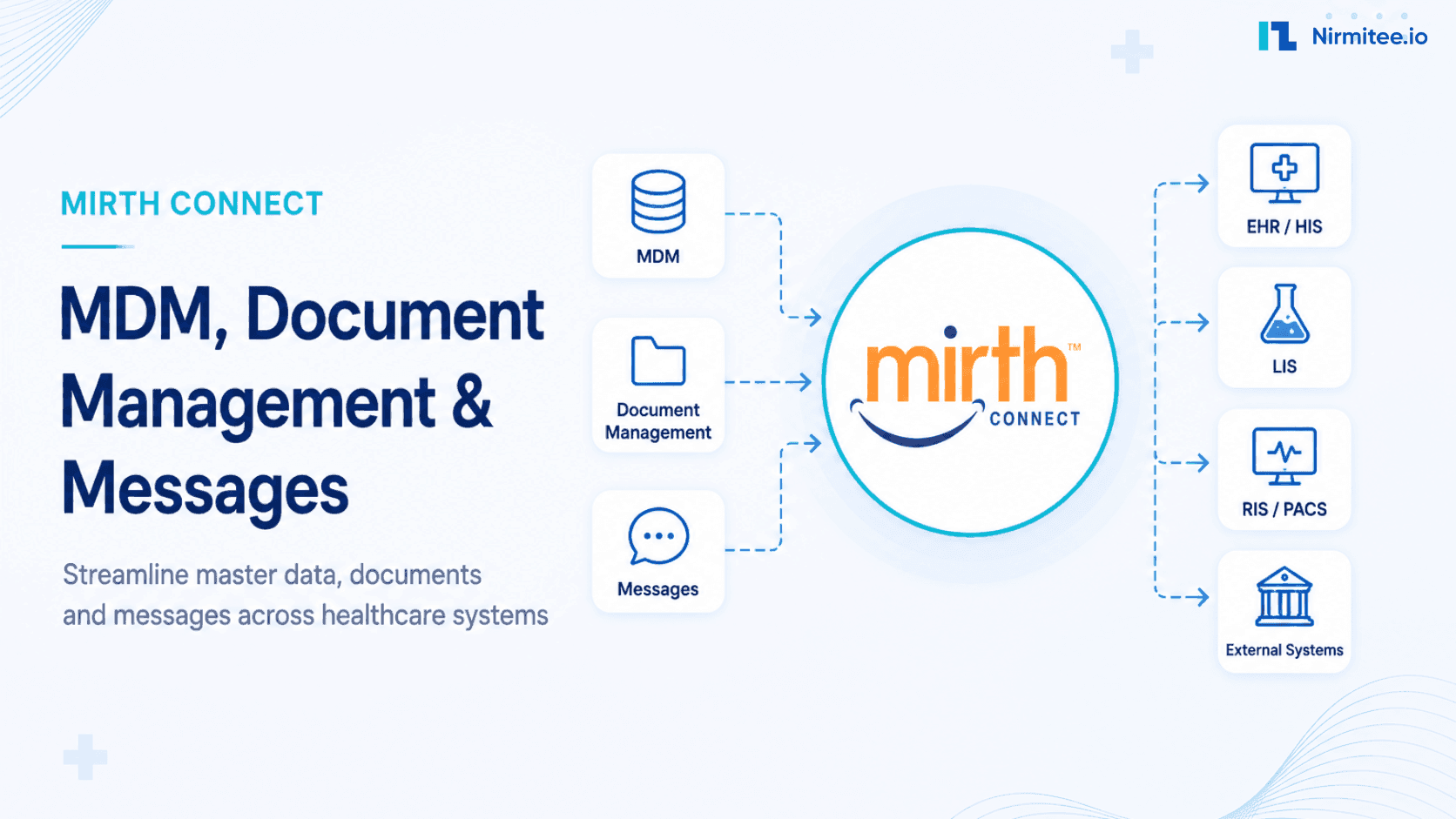 Mirth Connect MDM Messages: T01, T02, T10, T11 Routing Guide (2026)