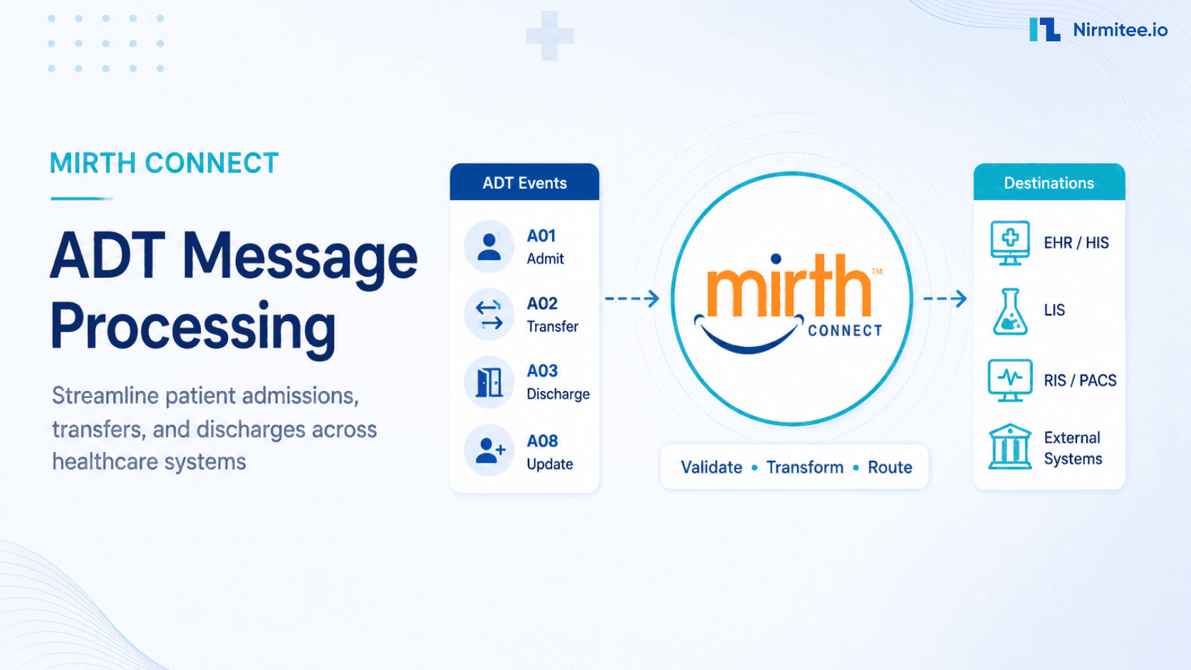 ADT Message Processing in Mirth Connect: A01, A04, A08, A40 Production Patterns