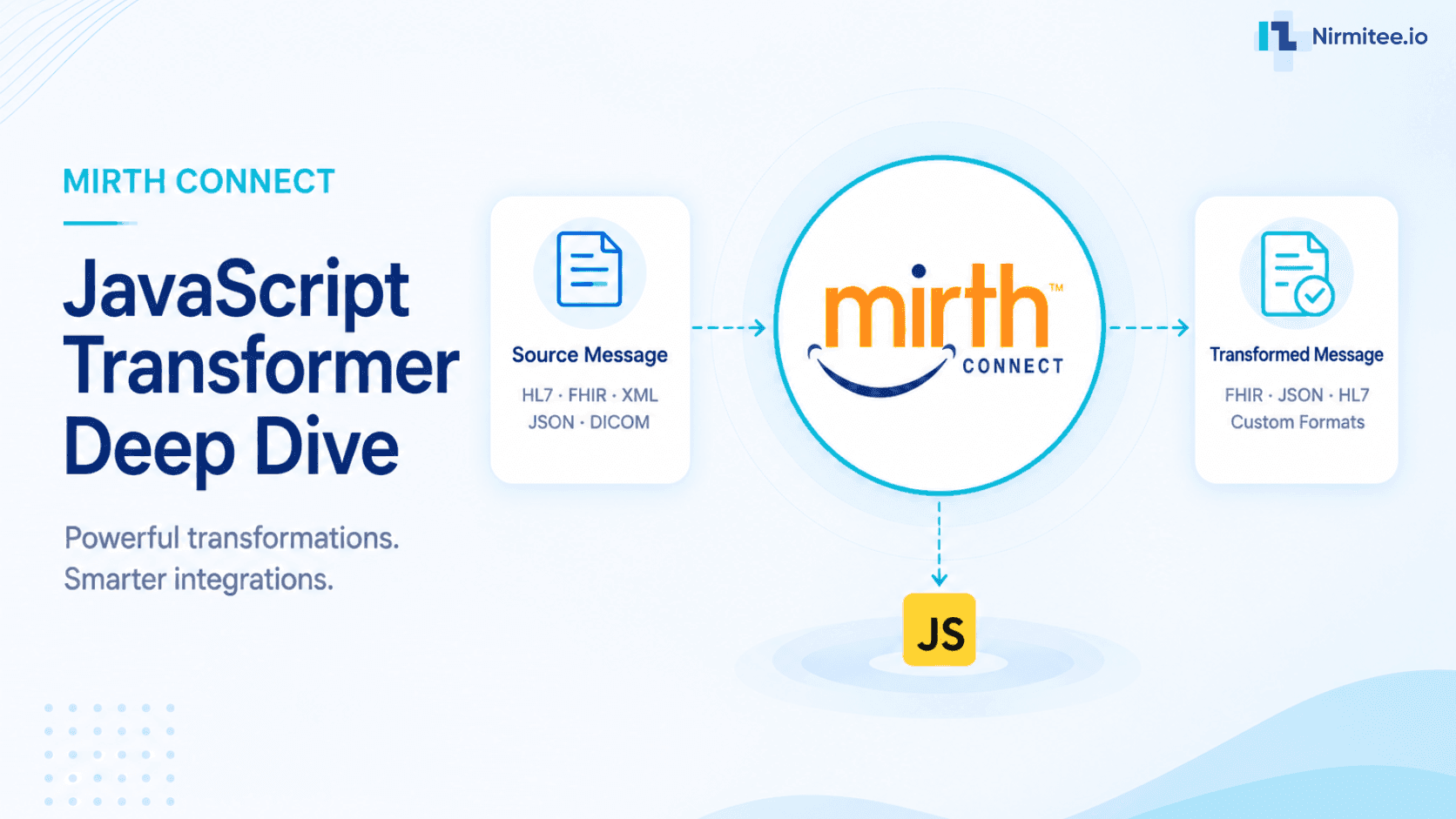 Mirth Connect JavaScript Transformer: The Complete Developer Reference