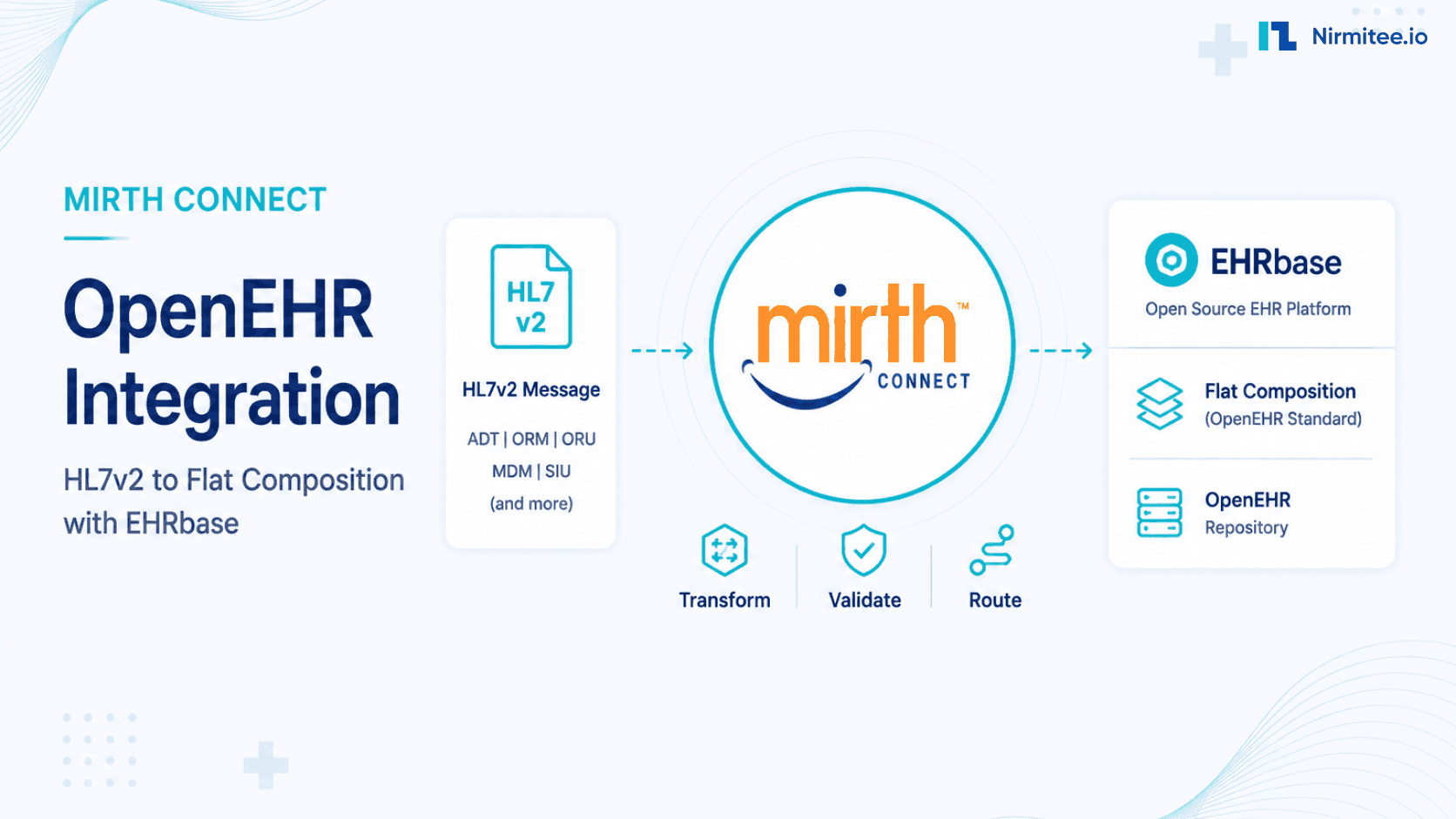 Mirth Connect + openEHR Integration: HL7v2 to FLAT Composition
