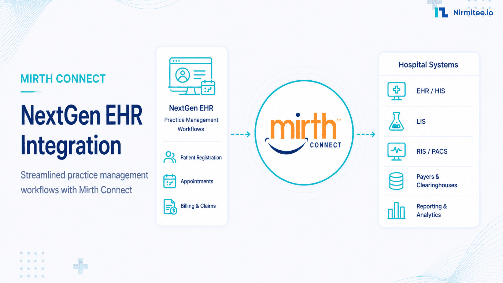 NextGen EHR Integration for Practice Management Workflows
