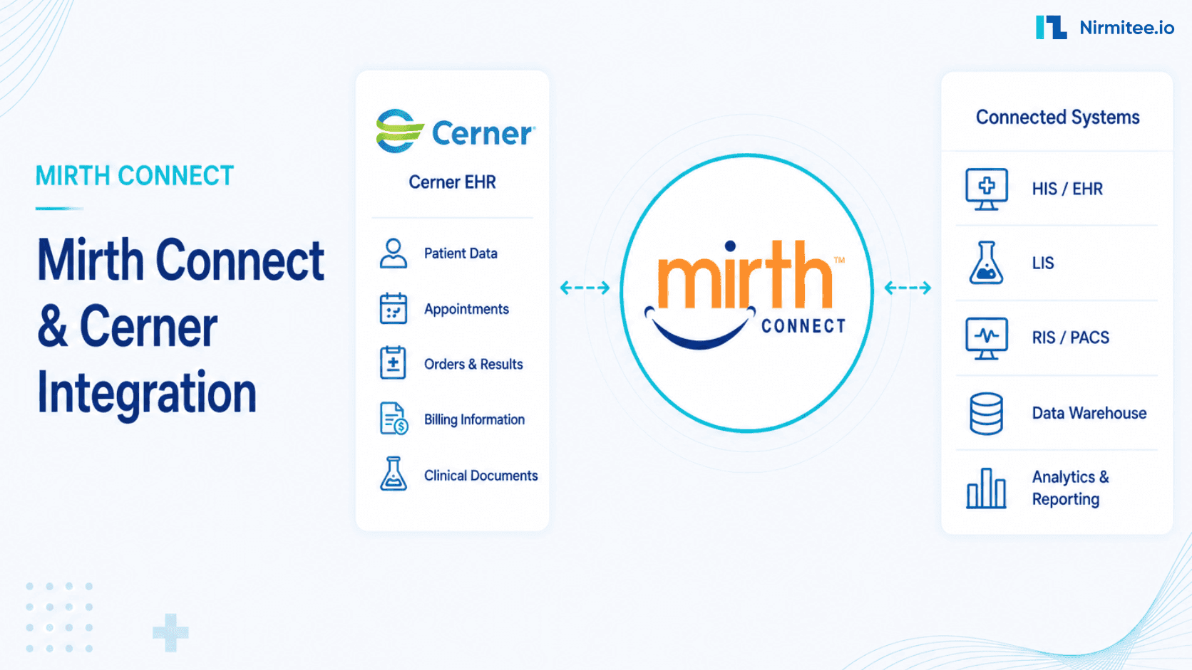 Mirth Connect and Cerner Integration: A Practical Guide