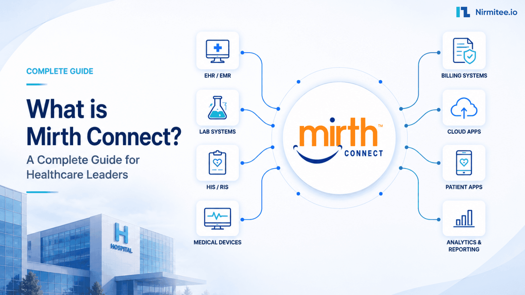 Mirth Connect - Complete Guide for Healthcare Leaders