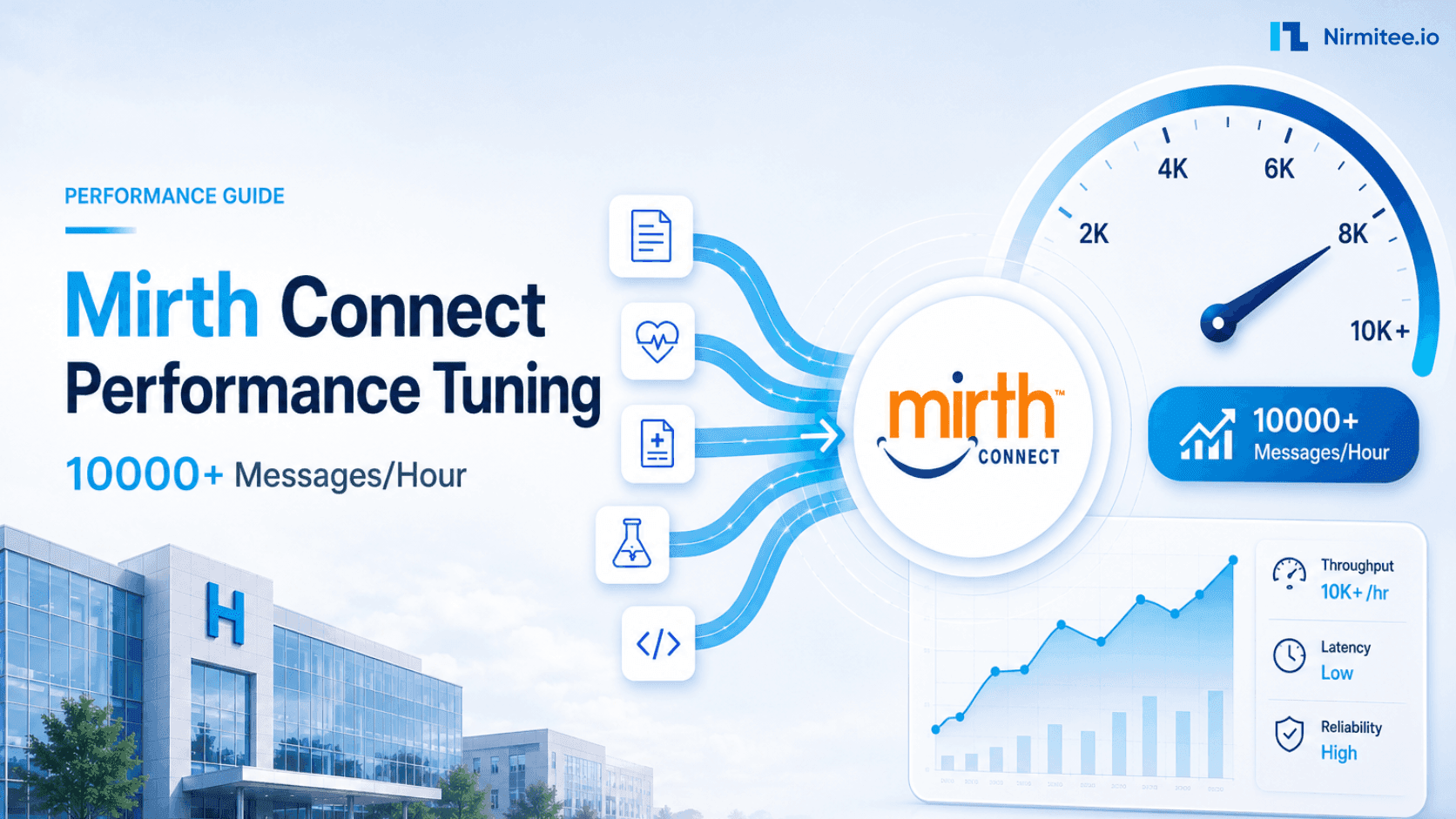 Mirth Connect Performance Tuning 2026: Scale to 10,000 Messages/Hour
