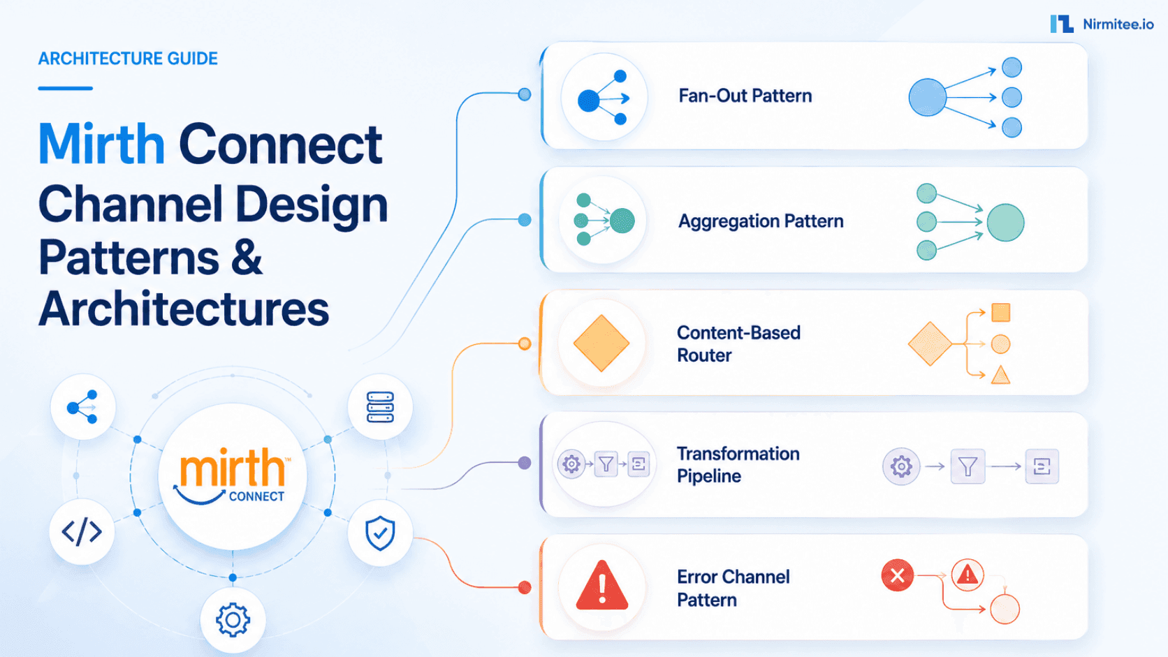 5 Channel Design Patterns of Mirth Connect