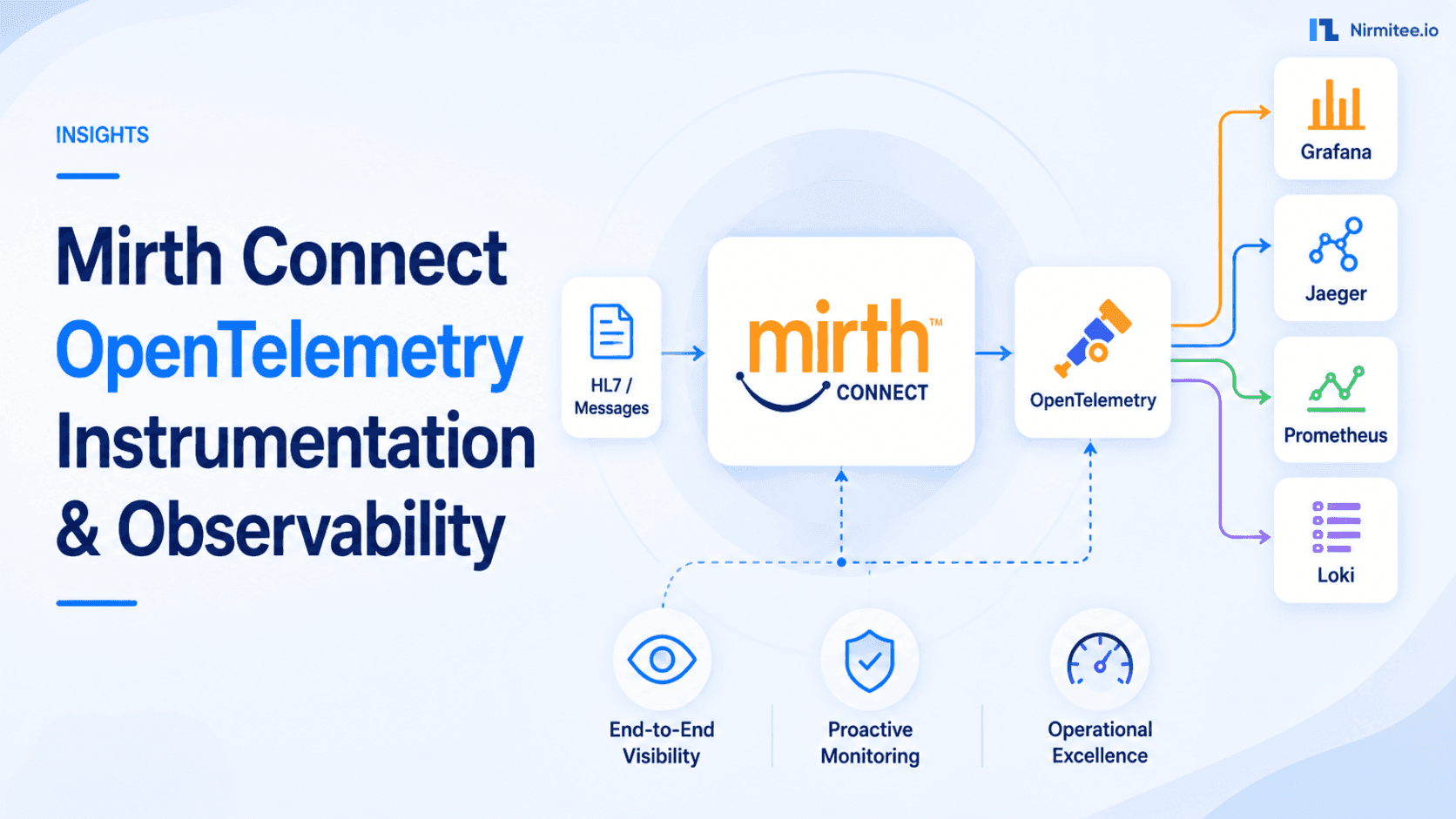 Mirth Connect + OpenTelemetry: Instrumenting Your Integration Engine for Real Observability
