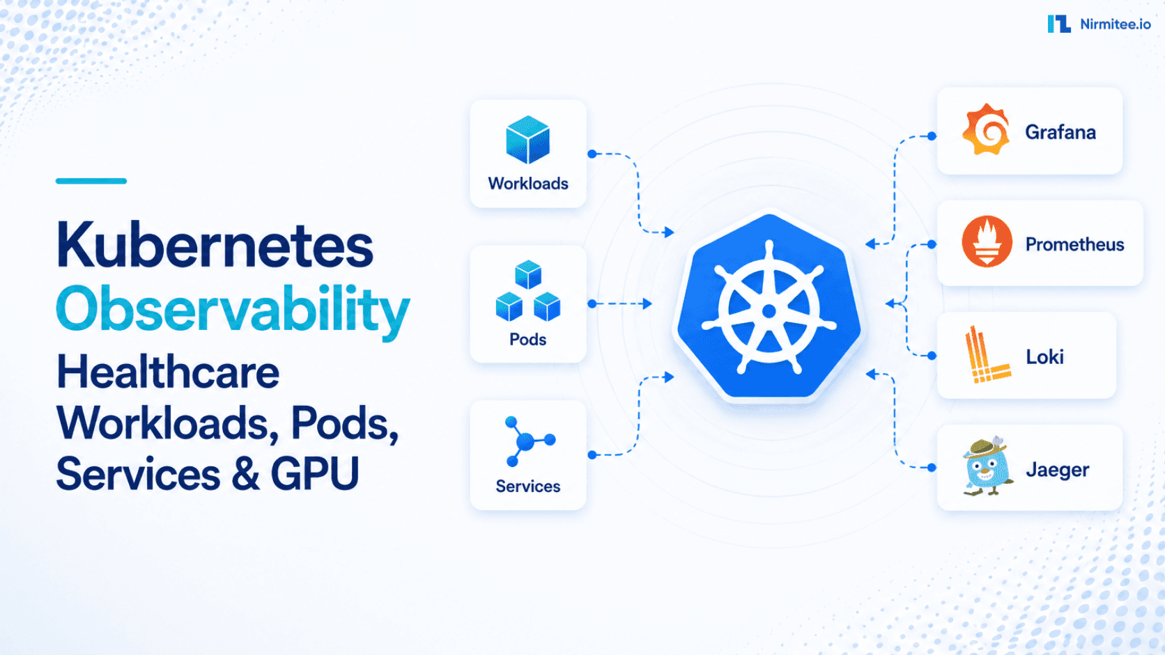 Kubernetes Observability for Healthcare Workloads: Monitoring Pods, Services, and GPU Nodes