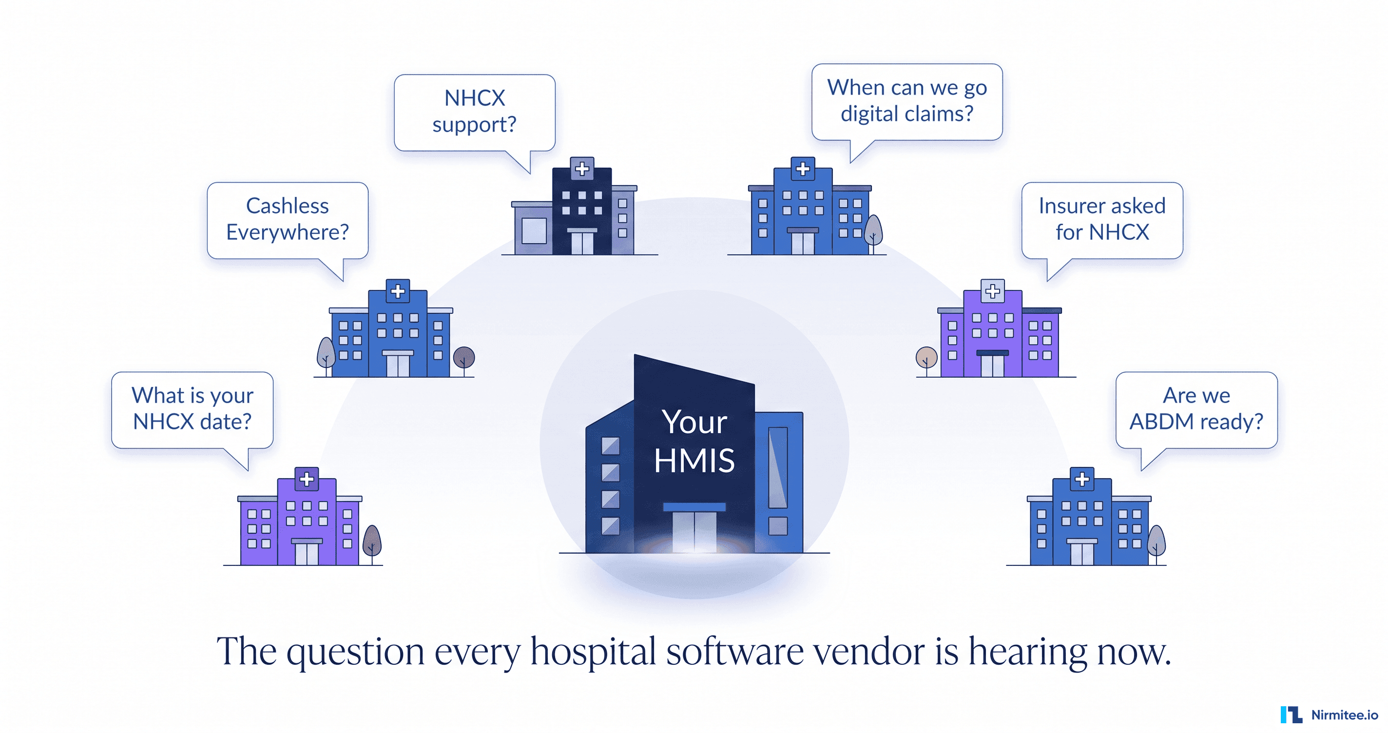 NHCX for HMIS Vendors: The Complete Readiness Guide