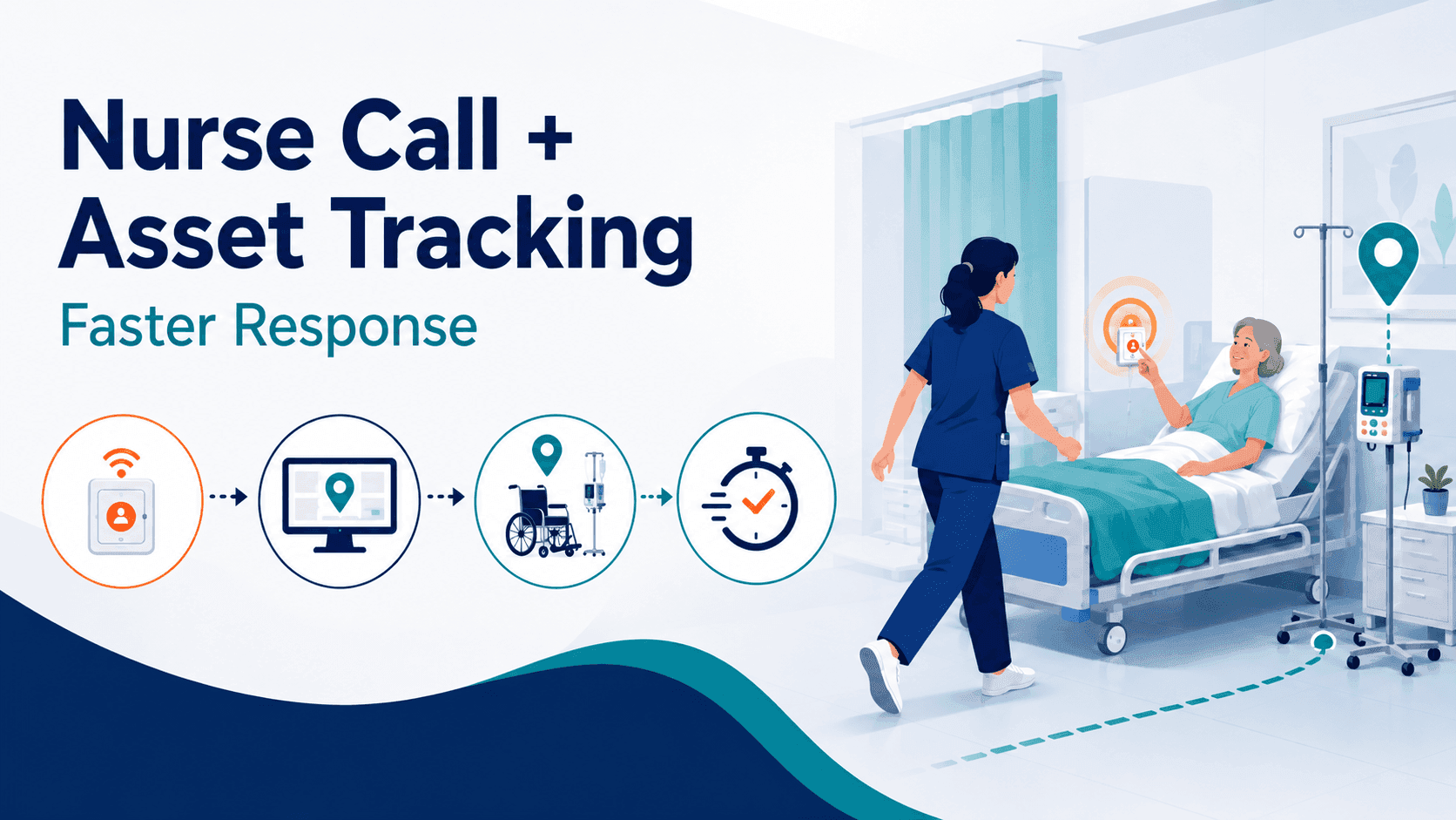 Nurse Call System Integration for Hospitals: How It Works, Vendors, and Response-Time Impact