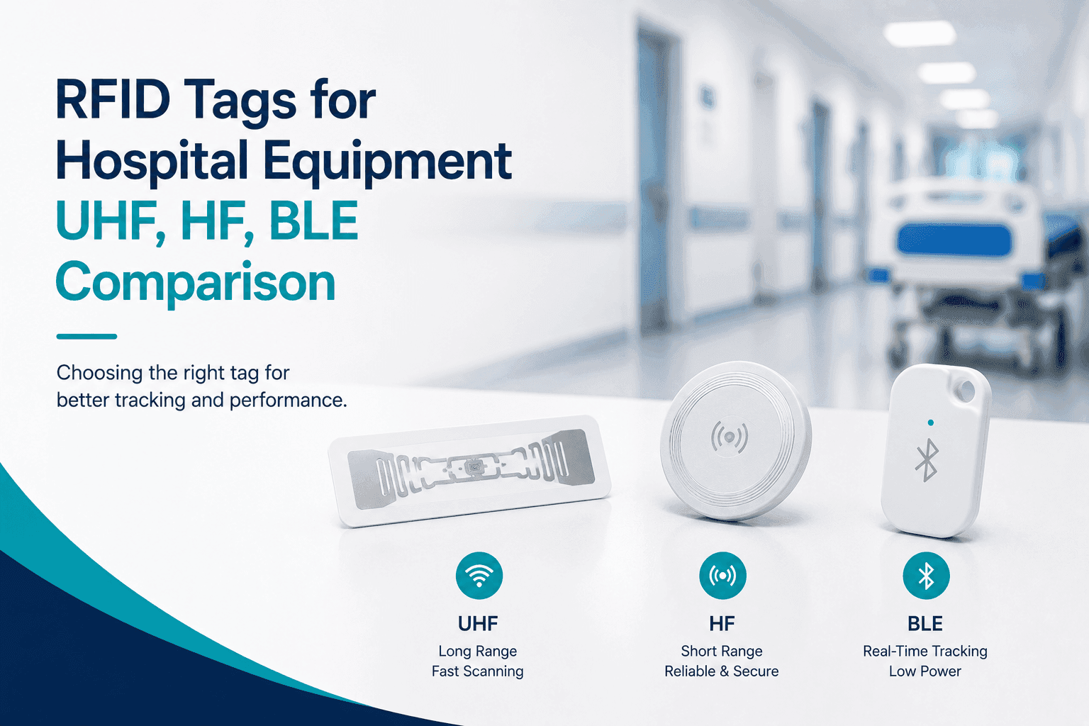 RFID Tags for Hospital Equipment: UHF vs HF vs BLE, Prices, and How to Choose