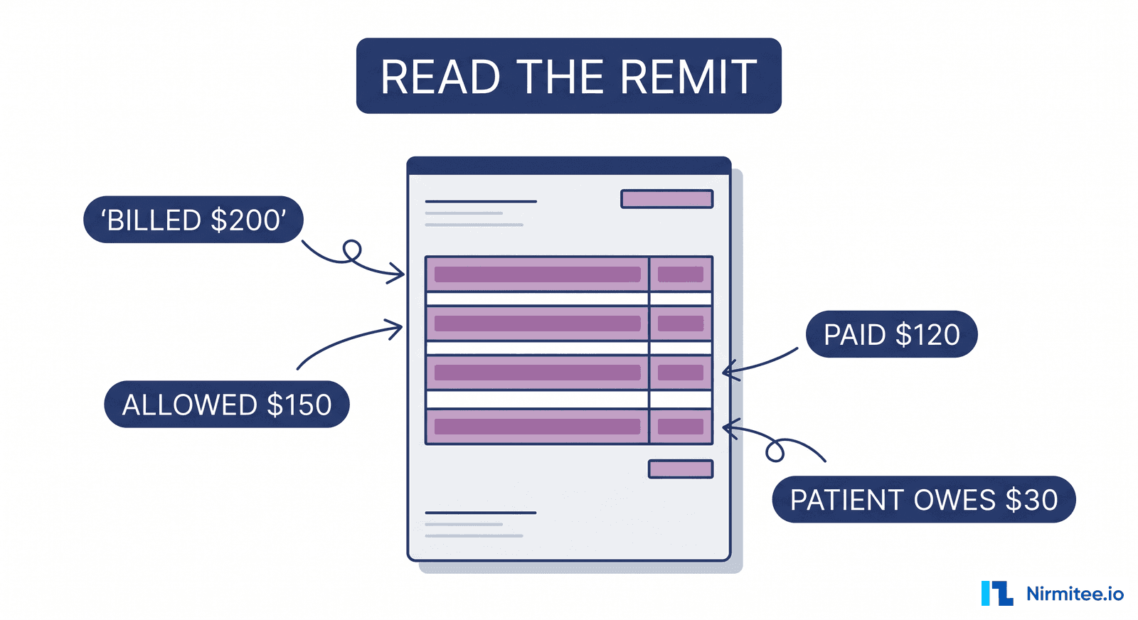 How to Read an ERA: Paid, Write-Offs, and What the Patient Owes