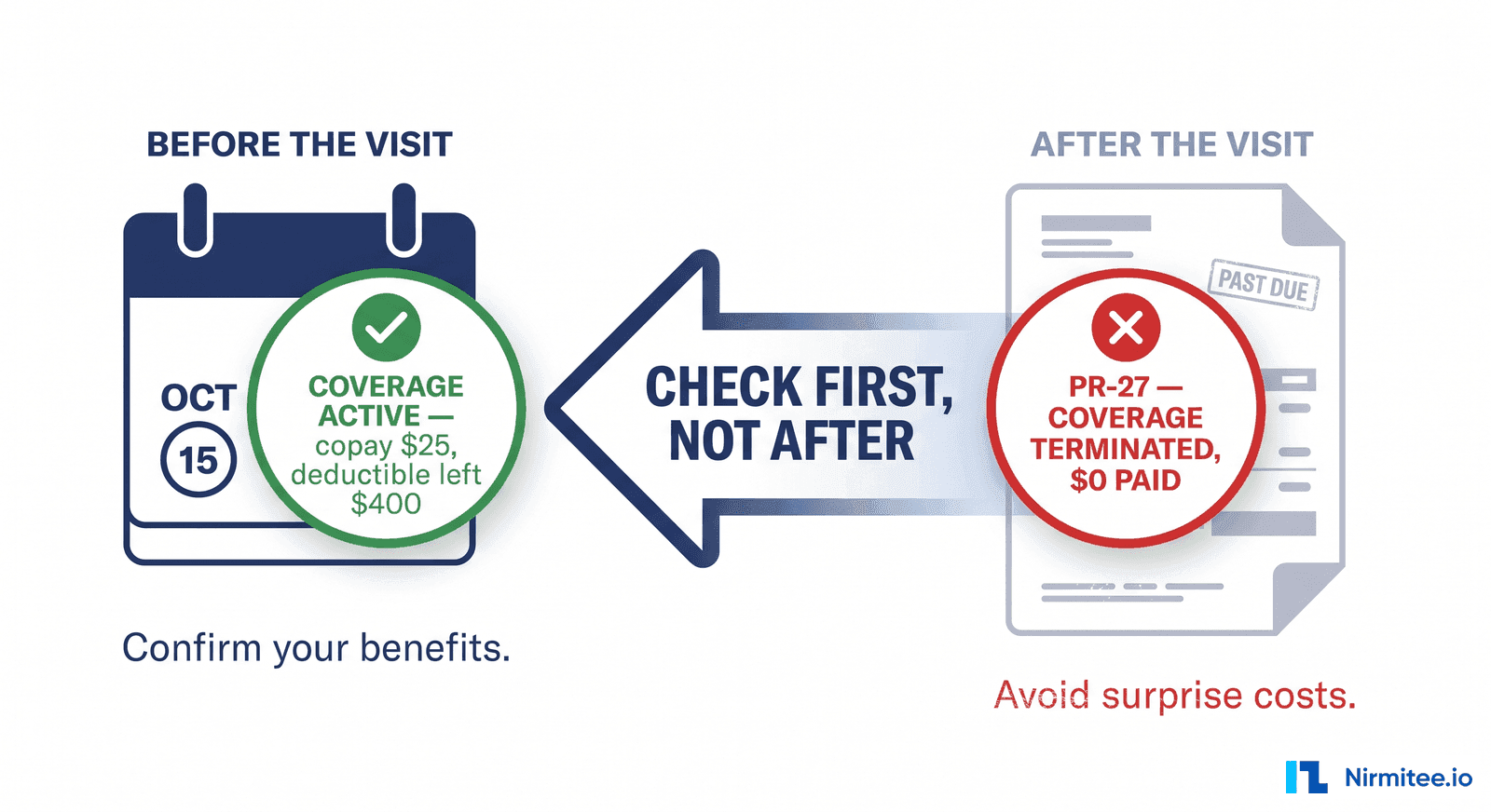 Insurance Eligibility Verification: Stop Denials Before the Visit