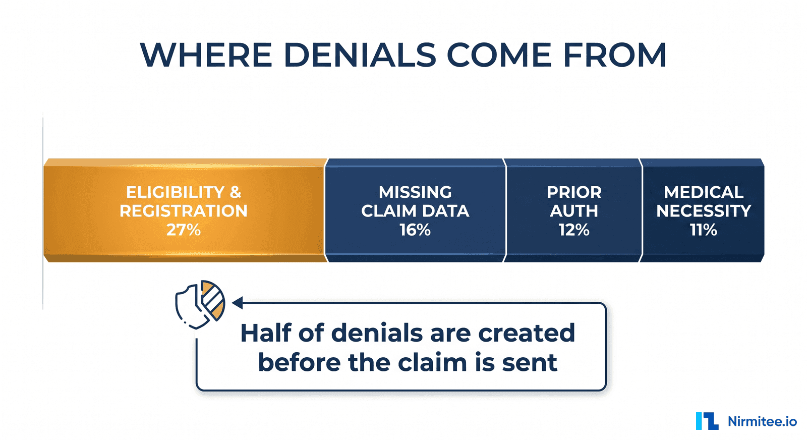 Most Common Claim Denial Reasons — and How to Prevent Each One