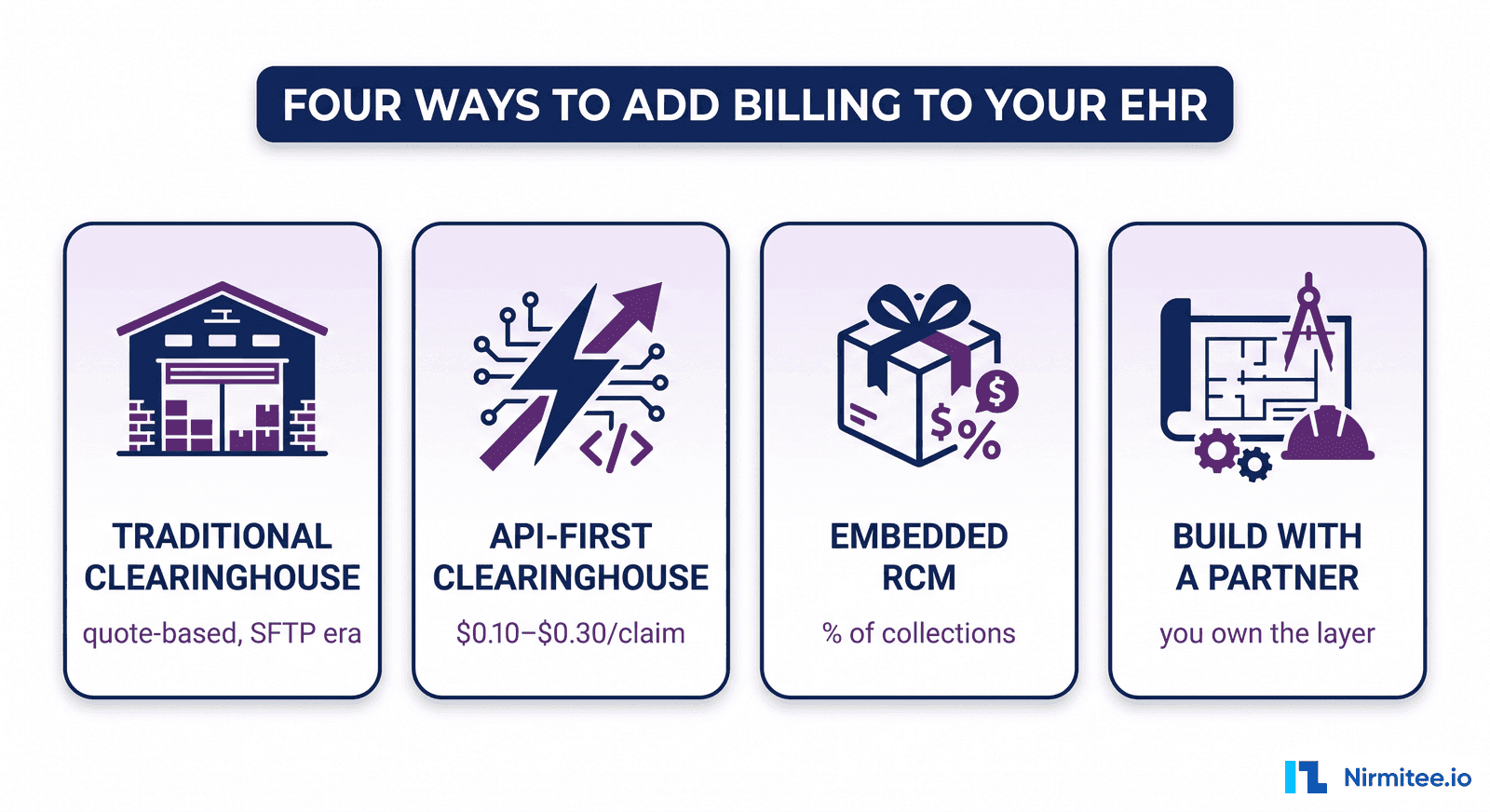 Build vs Buy: Adding Medical Billing to Your EHR