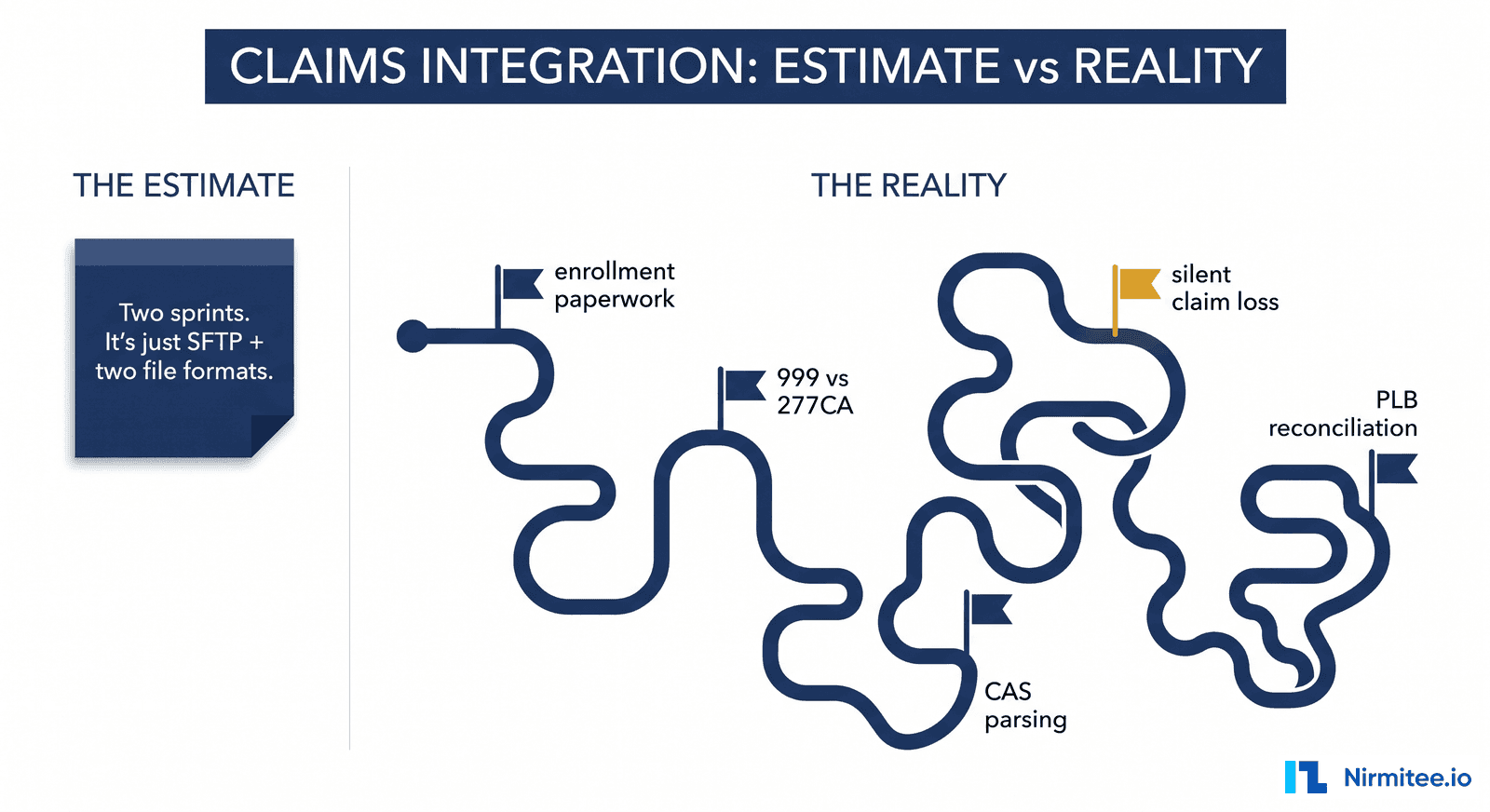 Why Claims Integration Breaks Dev Teams: 7 Traps in the 837/835 Loop