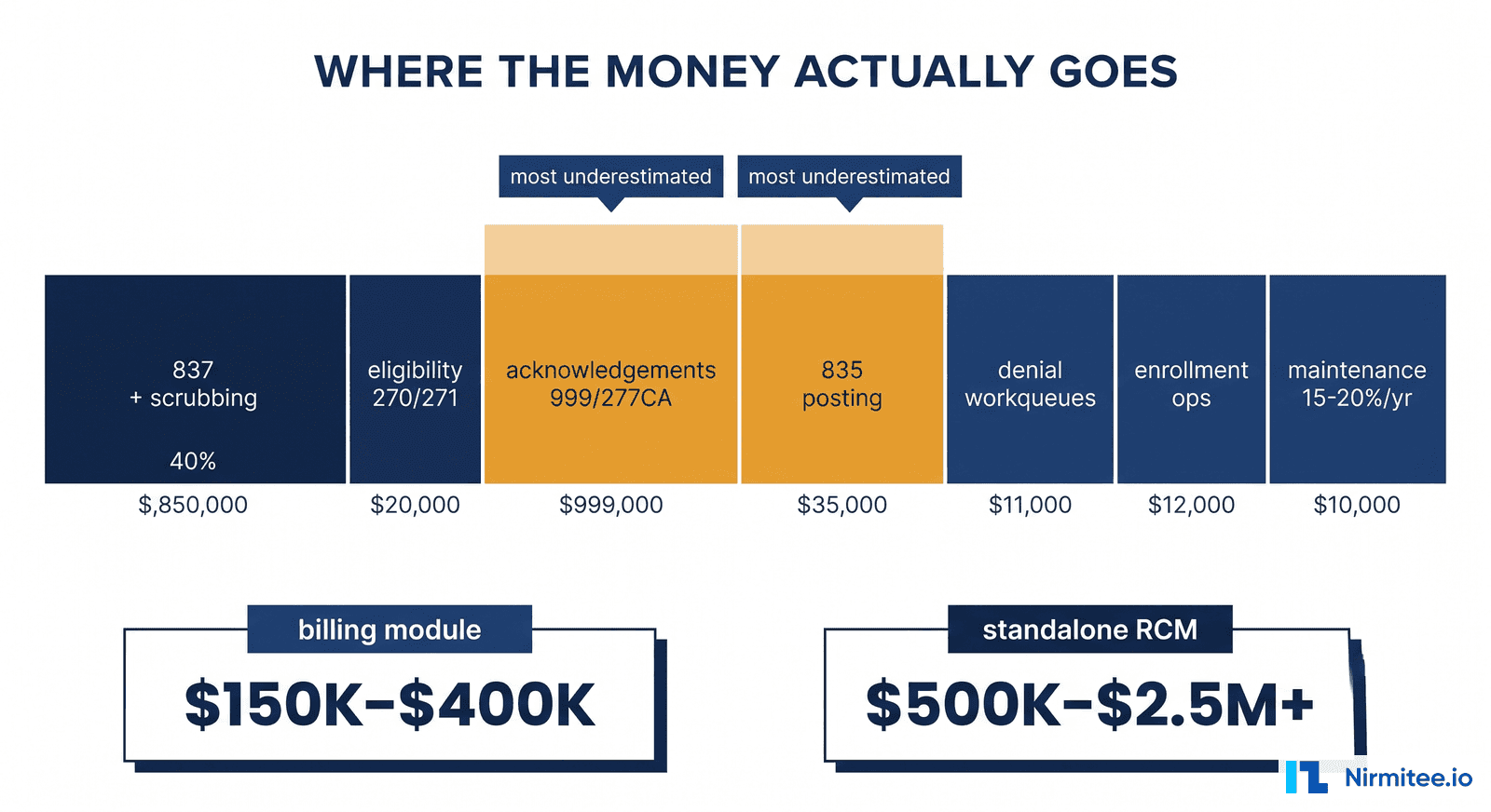 Medical Billing Software Development Cost: The Real Breakdown