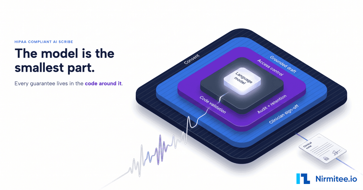 HIPAA Compliant AI Scribe: What It Takes to Build One That Is Safe to Ship