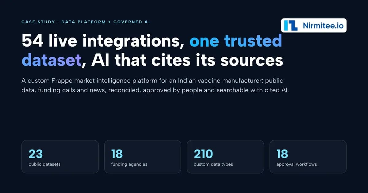 Multi-Source Data Integration Platform: The Context Layer Behind Governed AI