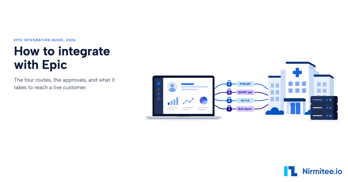 How to Integrate with Epic EHR (2026): Steps, APIs, Cost & Timeline