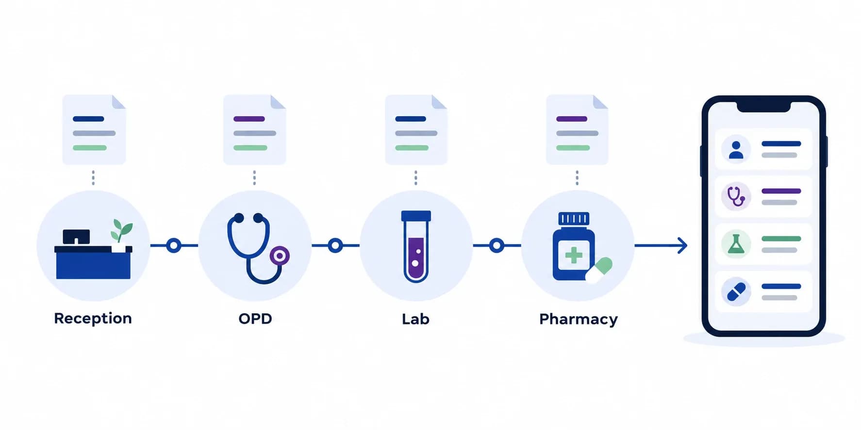 ABDM FHIR Bundle Examples: One Patient Journey from Hospital Visit to Health Record (2026)