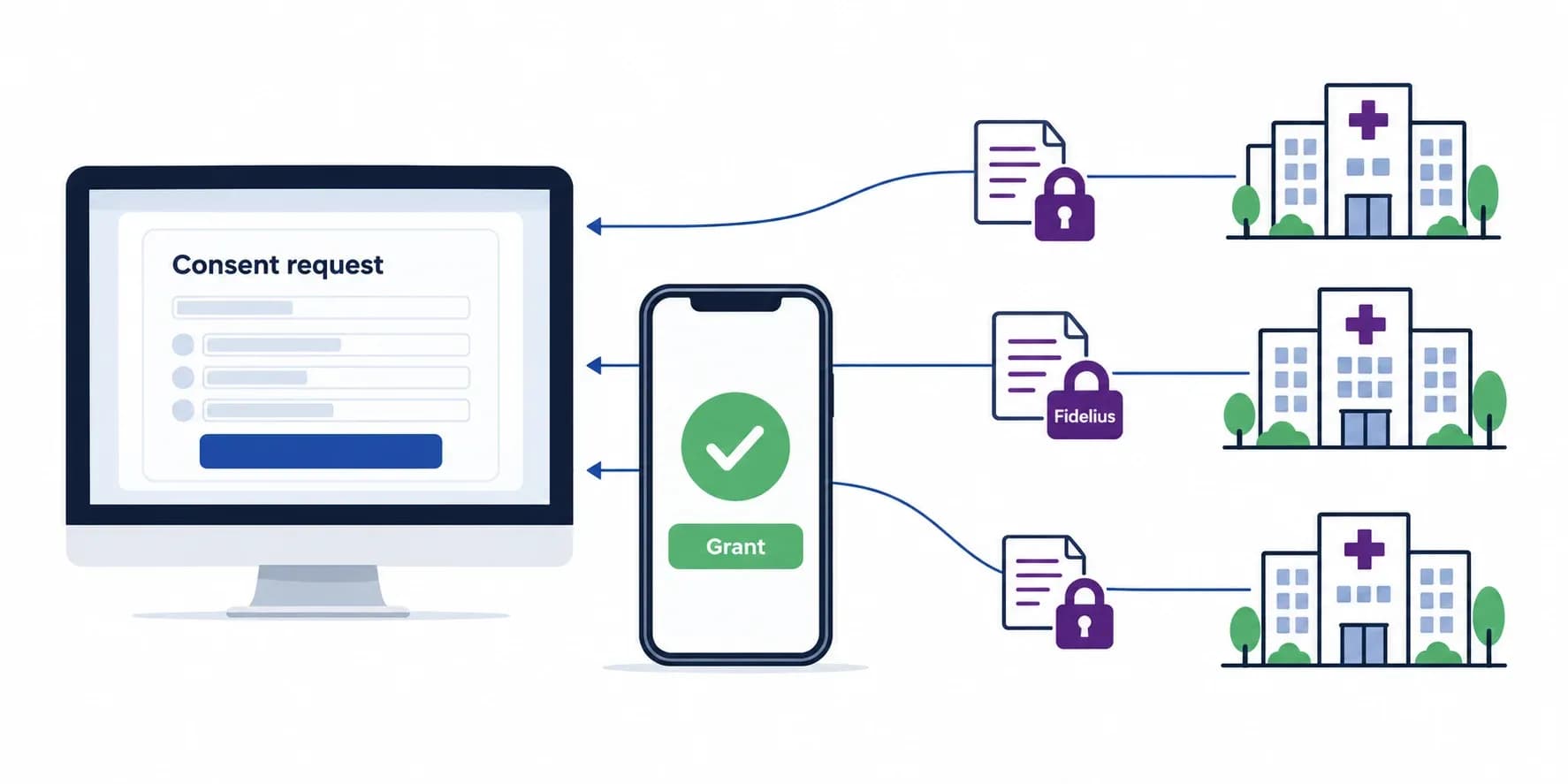 Build an ABDM HIU from Scratch (M3): V3 Consent Requests, Fidelius Decryption and Data Purge (2026)