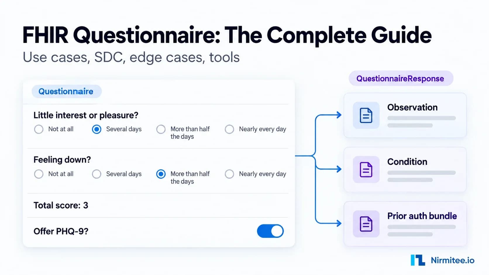 FHIR Questionnaire: The Complete Guide (12 Use Cases, 15 Mistakes, SDC and Tools)