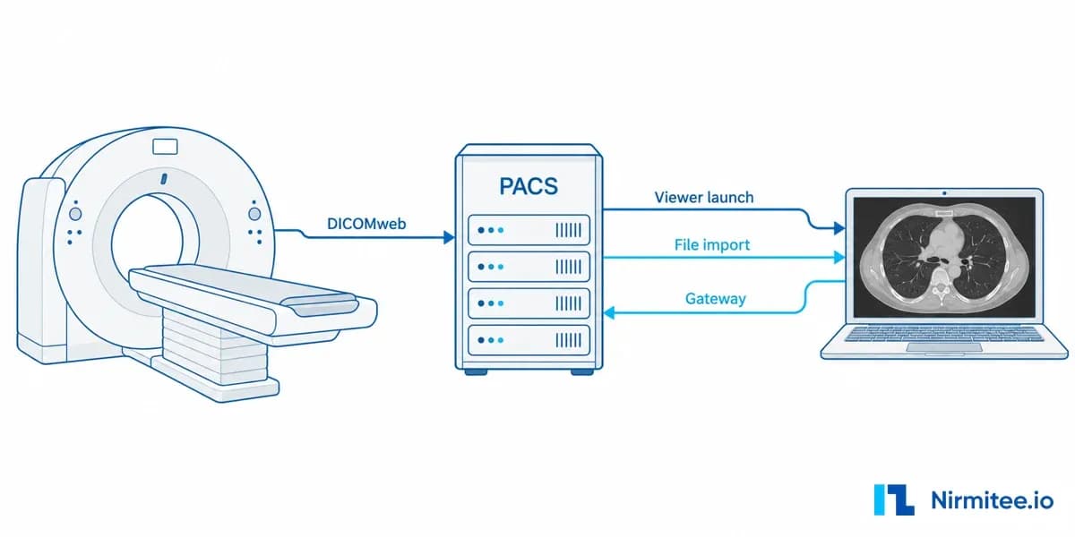 PACS Integration: 4 Ways to Connect Your Product to Hospital Imaging (2026)