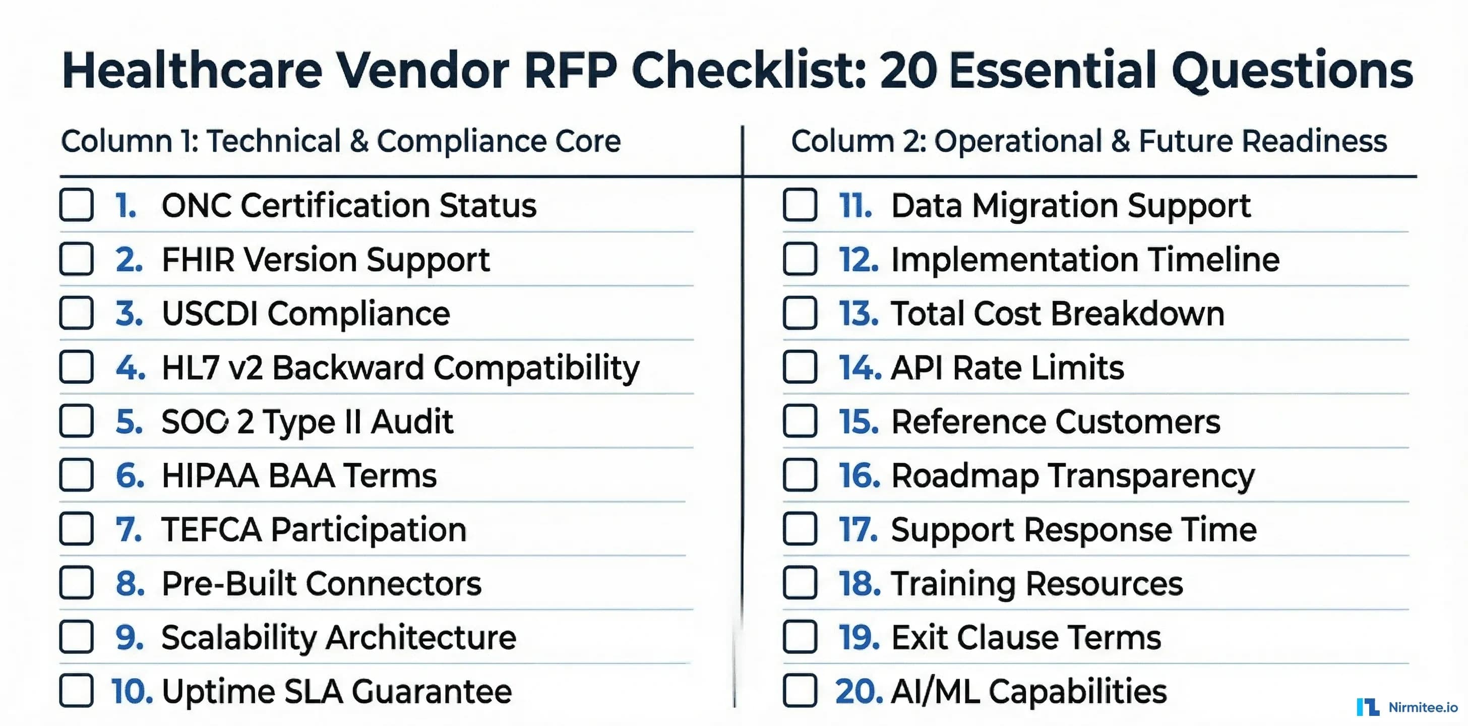 Aerospace Rfp Checklist How to Evaluate Healthcare Interoperability Vendors