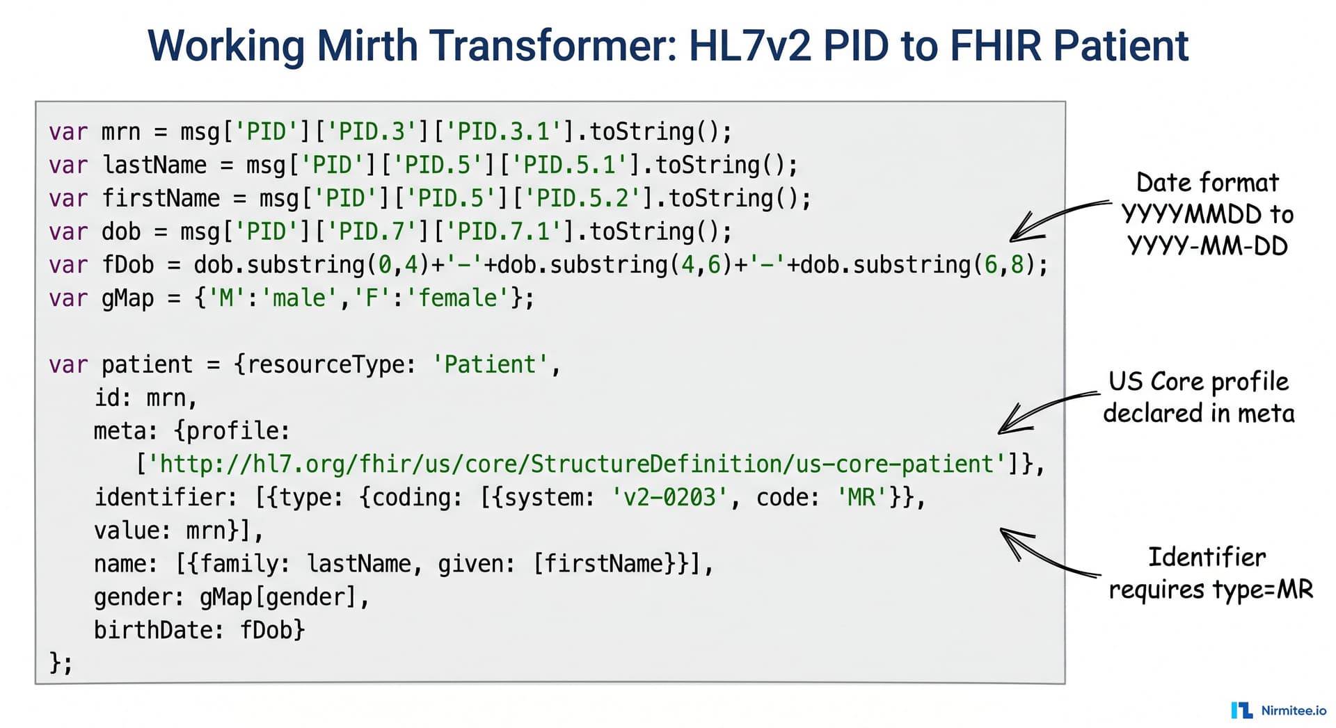 Mirth Code HL7 v2 to FHIR US Core Mapping Guide