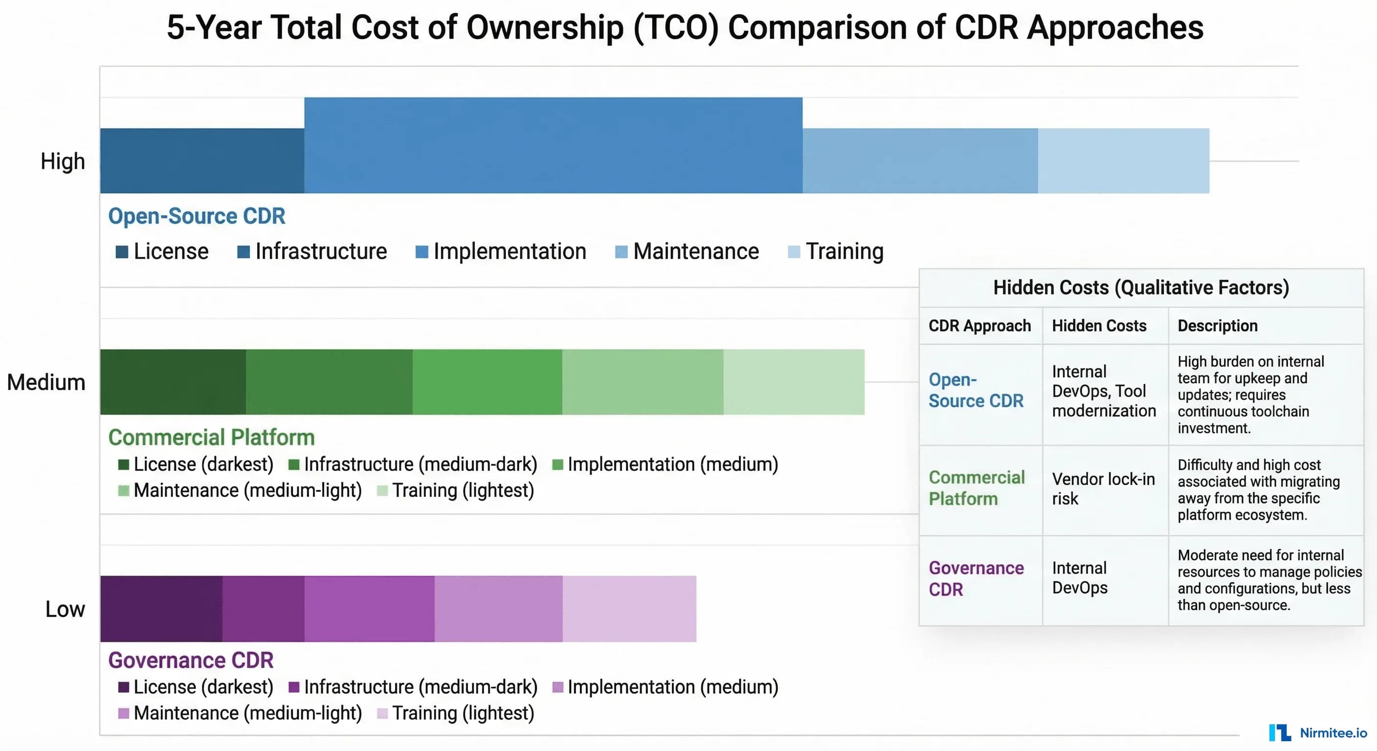 Cd R Cost openEHR CDR Vendor Comparison 2026