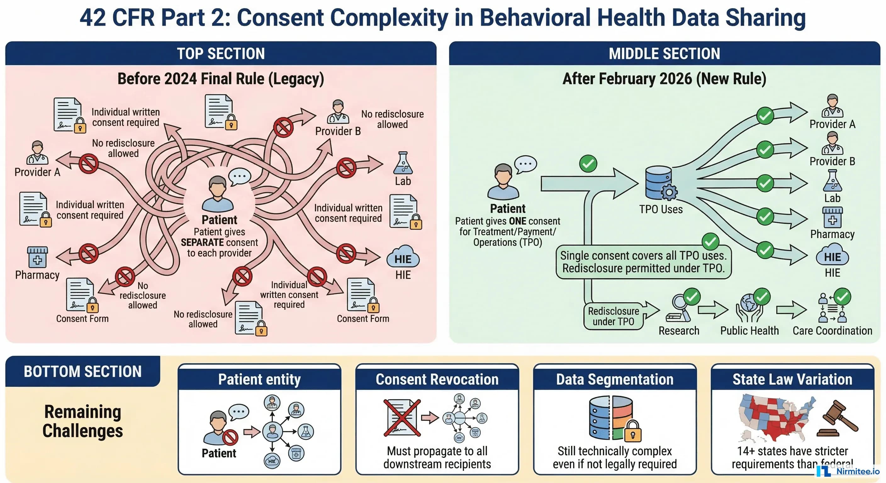 Consent Model Next Frontier Interoperability Dental Devices Sdoh Behavioral…