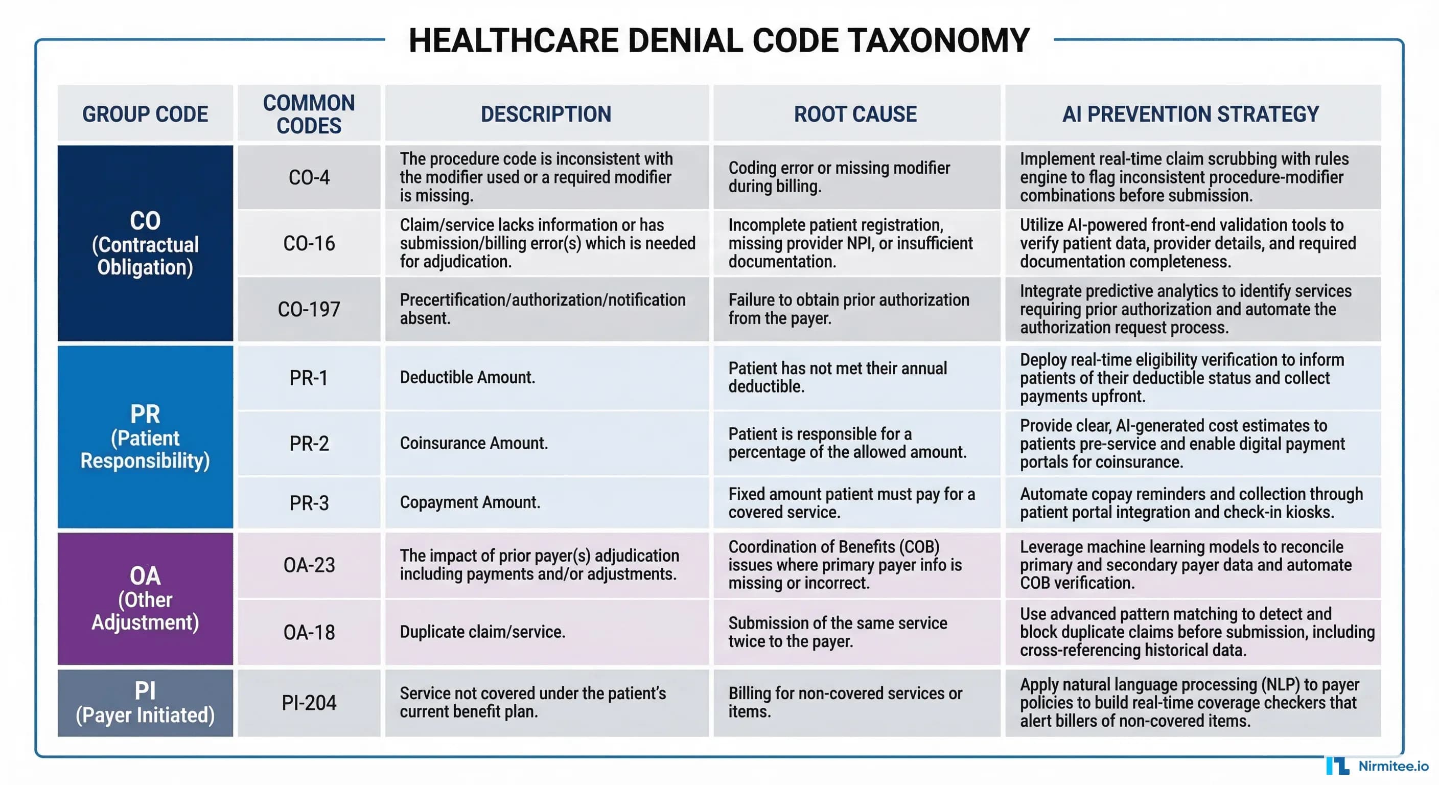 Deniability Color 262 Billion Denial Crisis AI Denial Management Architecture Roi
