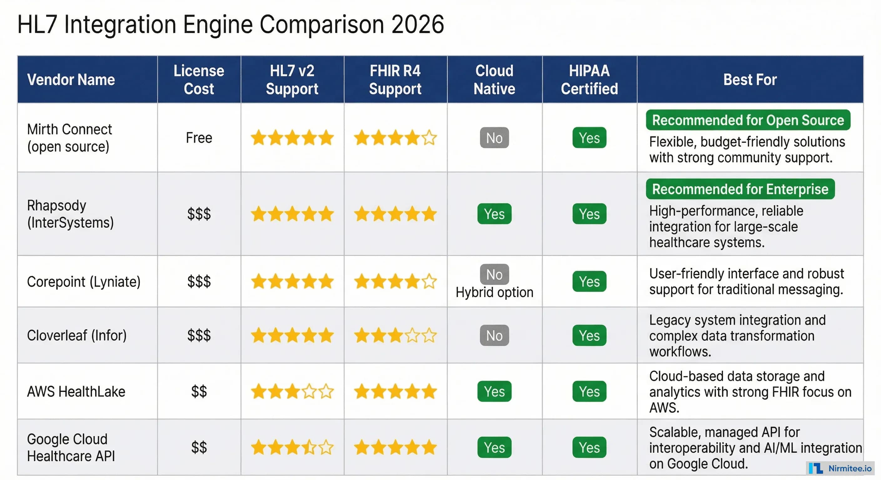 Corepoint Api Integration Engine HL7 Integration Guide: Message Types & Implementation