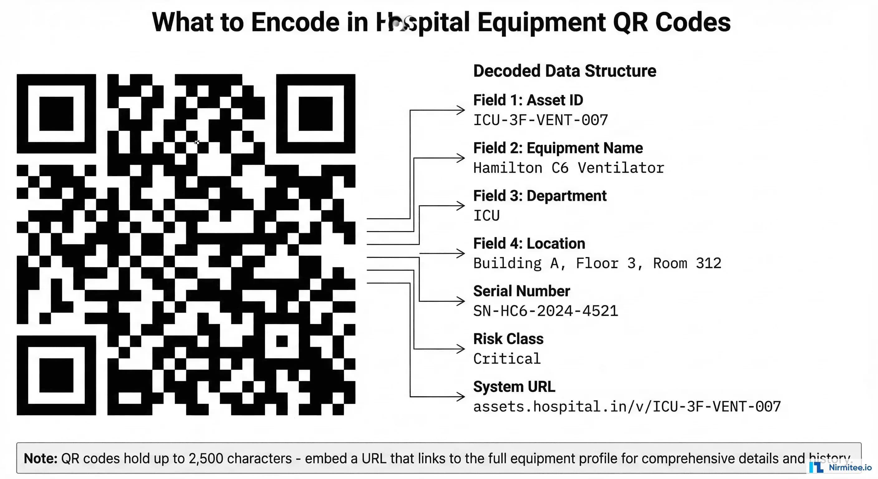Example Qr Code Sartorius How to Tag Hospital Equipment Qr Codes Step By Step