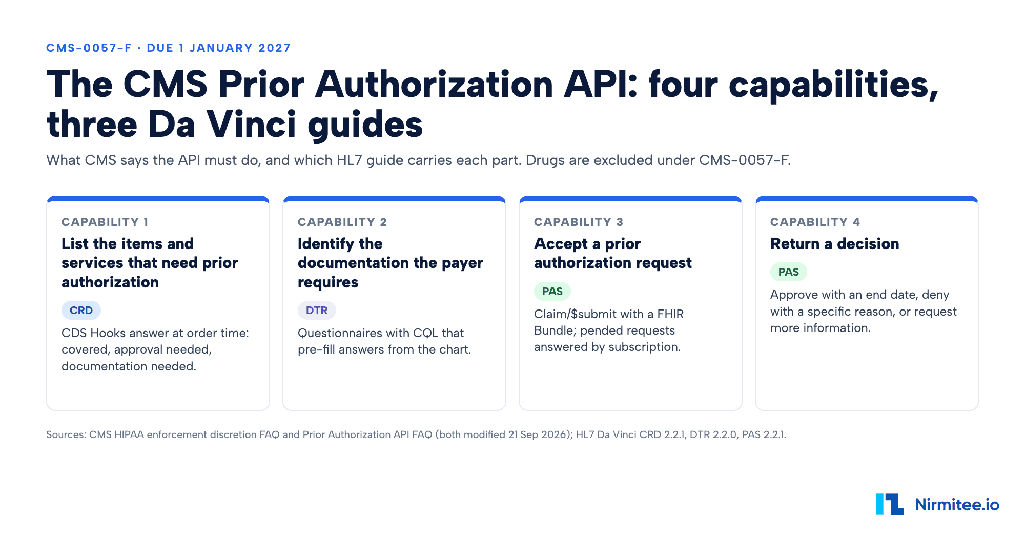 Interfaces Prior CMS Prior Authorization API: What to Build by 2027