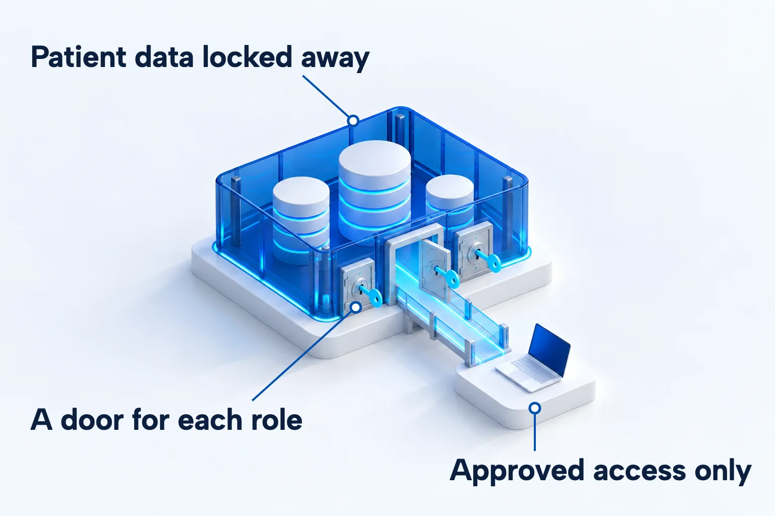 A secure room of stacked data with three separate locked doors, only one open and leading to one workstation, showing role-based access to patient data on Databricks.
