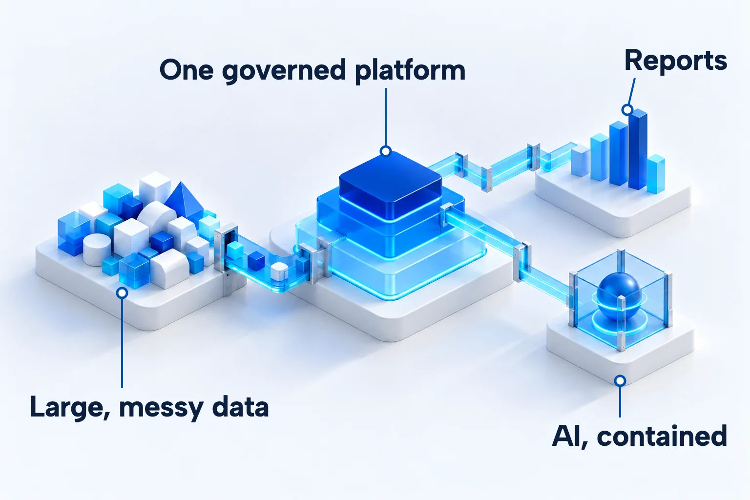 A heap of mixed healthcare data feeding one layered Databricks platform, with one output to reports and another to a contained AI model.